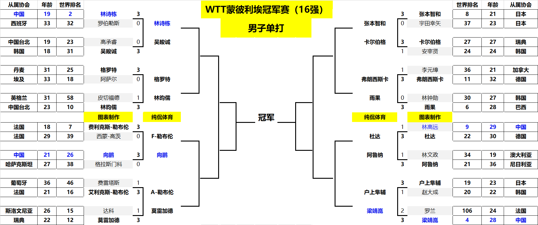 接收和传播 接收和传播