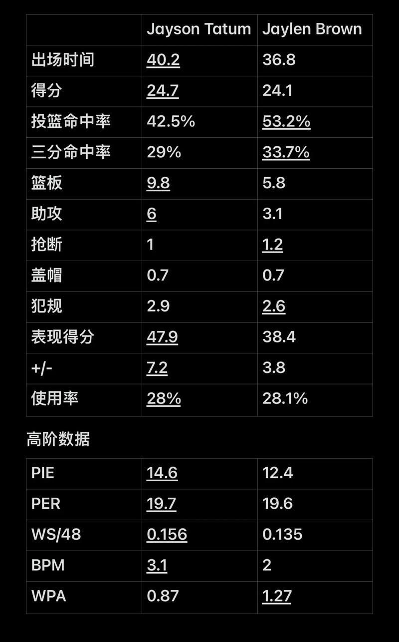 行业层面的